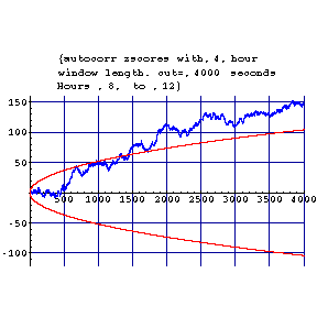 [Graphics:autocorr9=11gr12.gif]