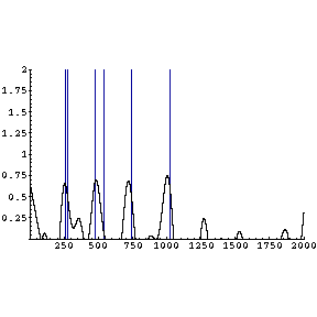 [Graphics:autocorr9=11gr4.gif]