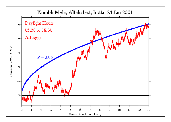 Kumbh Mela, Jan 24 2001