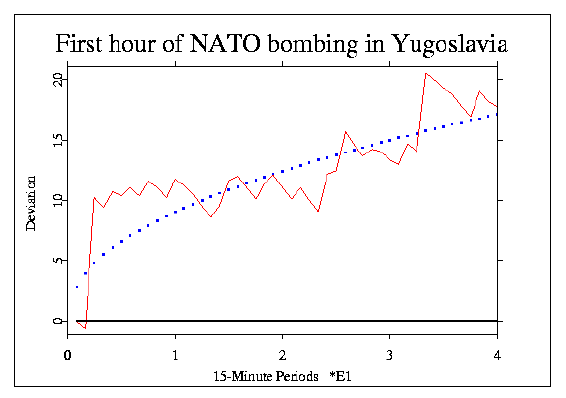 graph, one hour's data