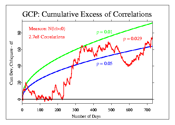 image: N(|r|>0) for 1999 and 2000