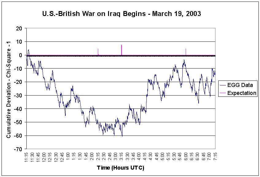 Bryan Williams:
Iraq War