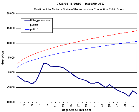 Kennedy, Basilica, US data