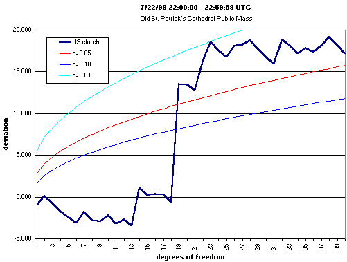 Kennedy, St Pat Non-US data