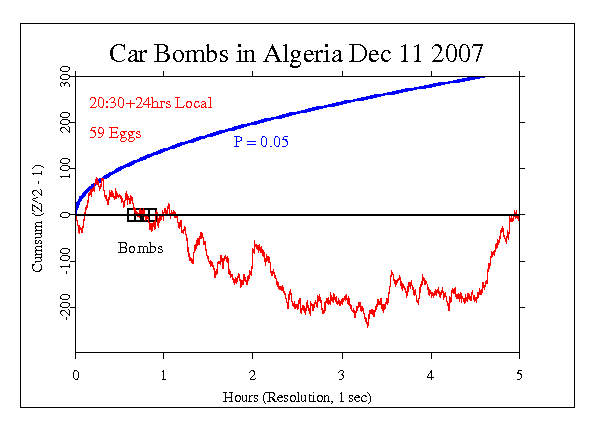 Algerian Car
Bombs