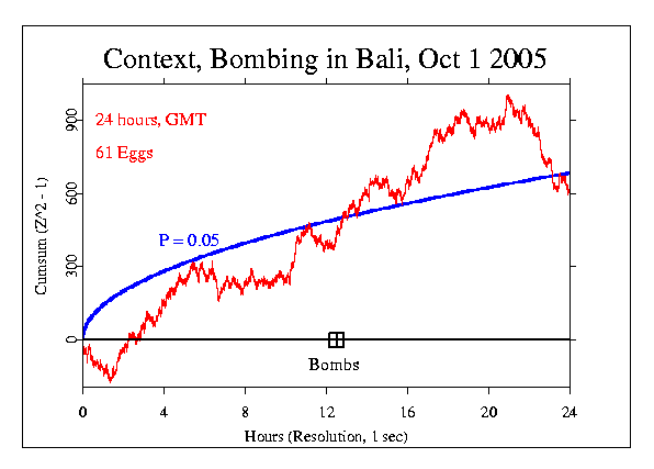 Bali Terrorist Bombing Oct 1
2005