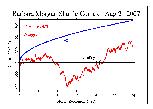 Barbara Morgan
Shuttle Lands