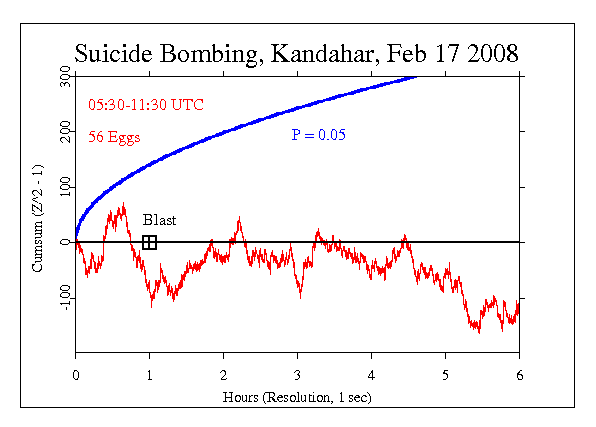 Suicide Bombing
in Kandahar