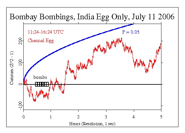 Bombay Train Bombings, July 11 2006