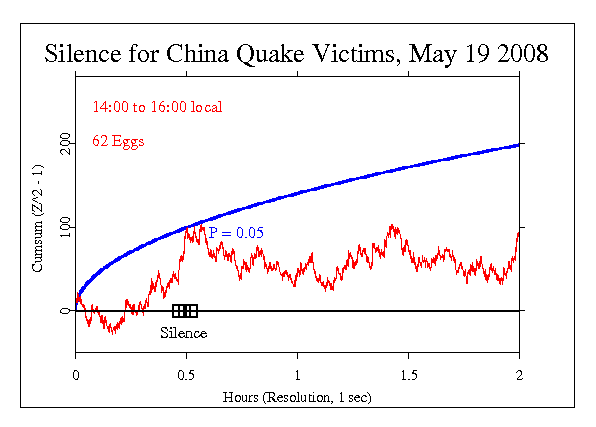 Silence China
Quake Victims