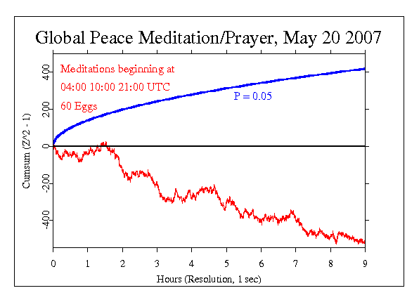 World Meditation,
May 20 2007