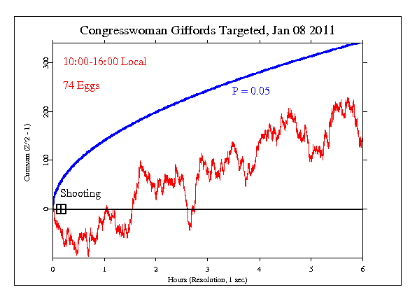 Congresswoman
Giffords Target