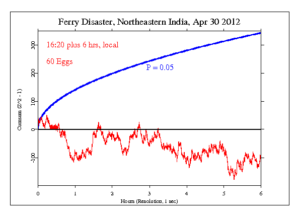 Indian Ferry Disaster 