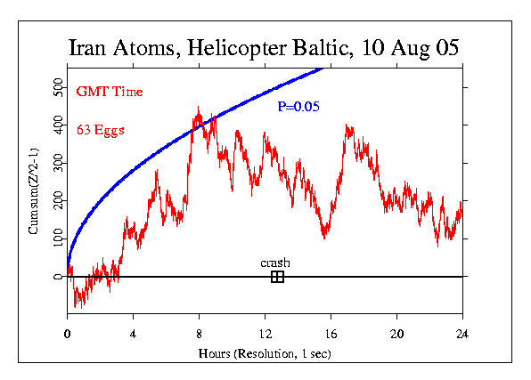 Iran Goes with Atoms +
Helicopter Crash