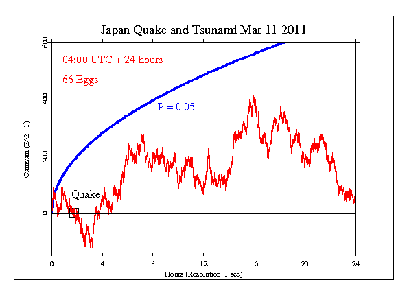 Japan Earthquake
and Tsunami