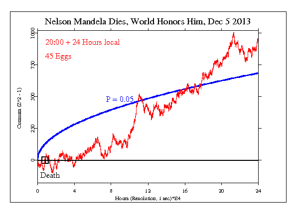 Nelson Mandela Dies