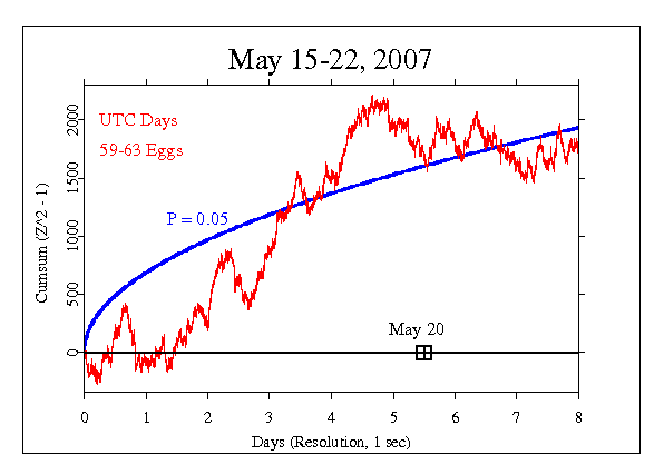 World Meditation,
May 20 2007