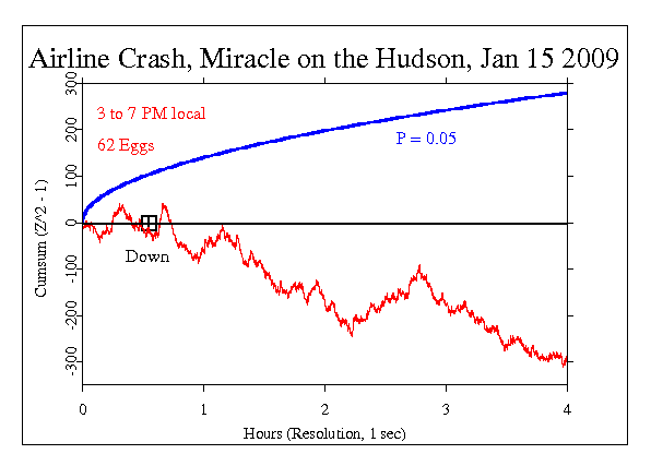 Miracle
on the Hudson, Flght 1549 Ditches