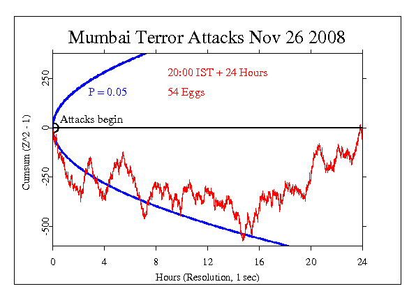 Mumbai Terror
Attacks