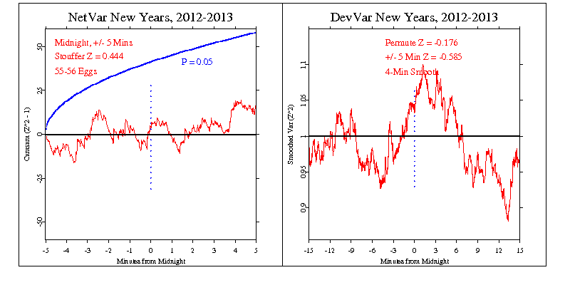 New Year's
2012-2013