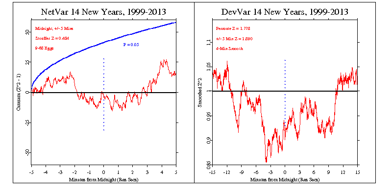 New Year's
1999-2012