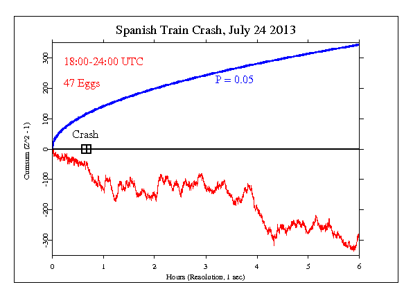 Spanish Train Crash