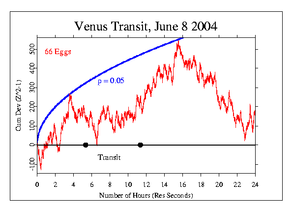 Venus Transit 040608