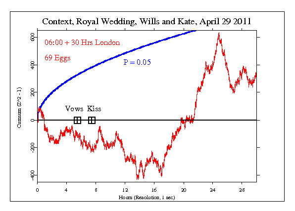 Royal
Wedding, William and Catherine