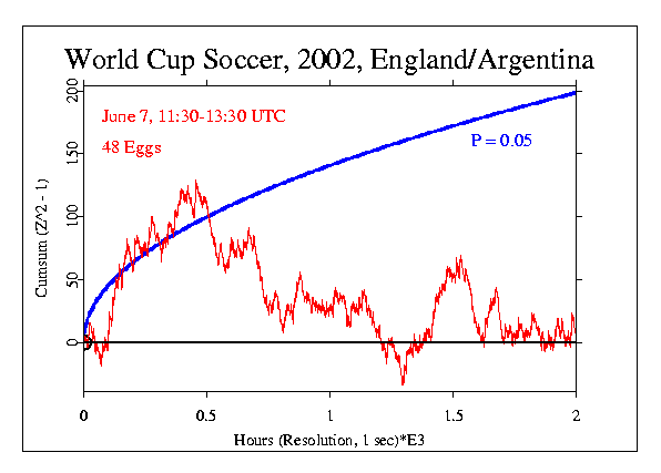 World Cup Soccer 2002