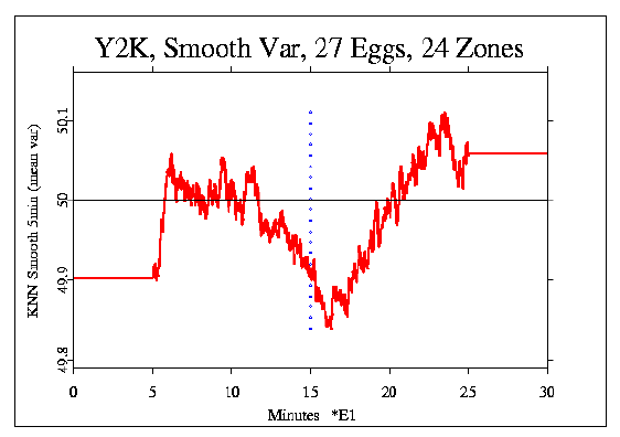 Smooth var, 27 eggs, 24 zones
