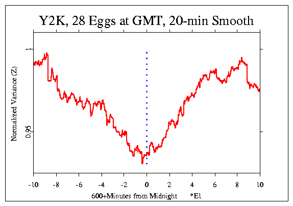 Normalized Variance 
