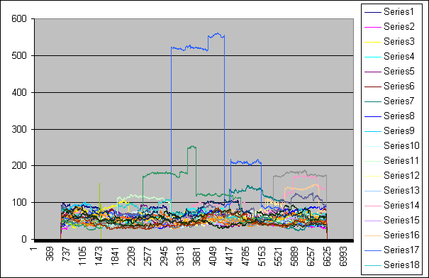 Chisquare Peaks II