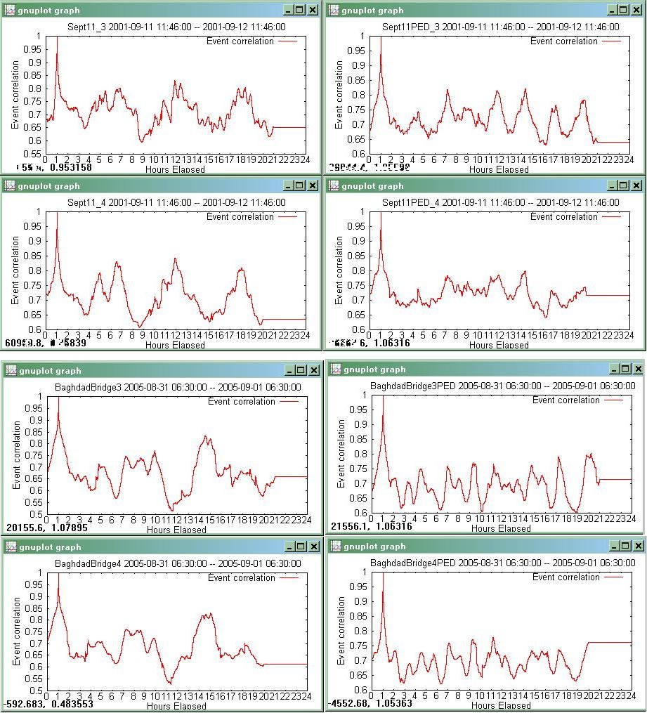 Power Spectra and
Ringing